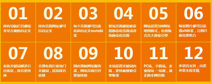 企業需要什么樣的網站服務？